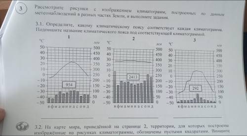 Рассмотрите рисунки с изображением климатограмм построенных по данным метеонаблюдений в разных частя