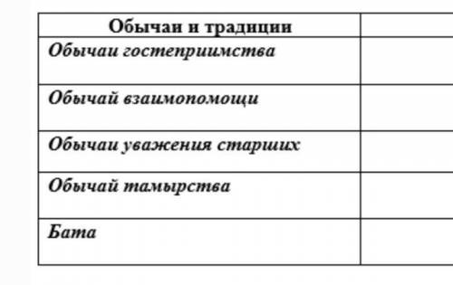 следующее задание. Задание: Пользуясь дополнительной литературой, интернет ресурсами заполнитетаблиц