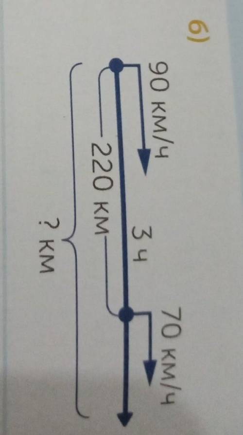 6)90 км/ч70 км/ч3 ч- 220 км-7 км плеаз ​