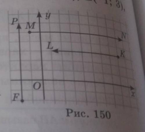 1162 напишите кординаты начала и конца векторов (рис.150)​
