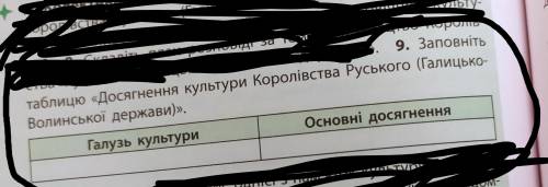 , не понимаю как это делать. (Если не видно то: Історія України. Автор: Олександр Гусей, Олександр М