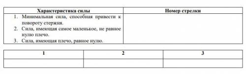 Невесомый стержень шарнирно укреплѐн на одном конце в точке А, а другим концом опирается на стену. В