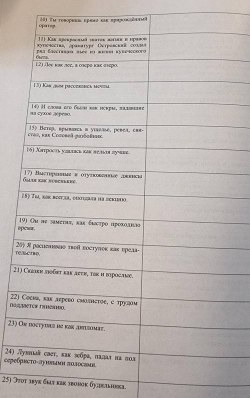 во втором столбике пусто надо написать, почему так расставлены знаки препинания​​