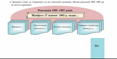 Доновнть схему та, спиравочись на не, шдгогуйте розновідь «Вилин революий 1905-1907 р. на життя укра