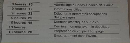 2. Relisez le texte et retrouvez le bon ordre des événements. Répondez oralement.7 heures 158 heures