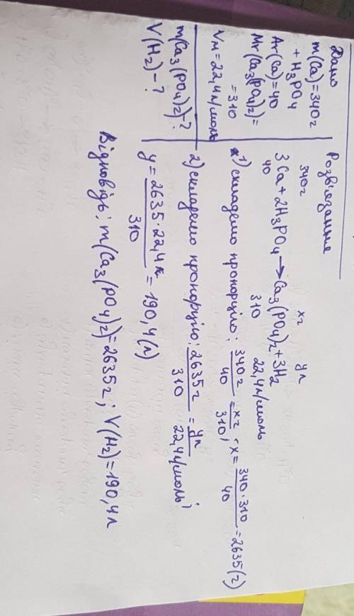 УМОЛЯЮ знайти масу солі і об'єм газу(н.у.), що утворились під час реакції: 340г кальцію з ортофосфат