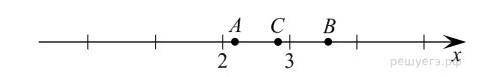На ко­ор­ди­нат­ной пря­мой от­ме­че­ны точки A, B и C. Уста­но­ви­те со­от­вет­ствие между точ­ка­м
