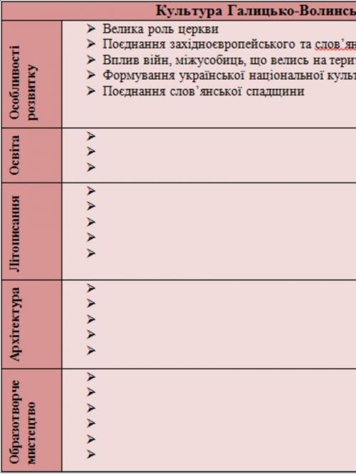 Освіта Галицько-Волиньскої держави 10ст-13ст ​