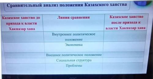 Сранвительный анализ положения Казахского ханства Казахское ханство до прихода к властиХакназар хана