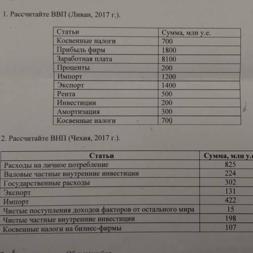 , это нужно : Рассчитайте ВВП (Ливан 2017 г.)Расчитайте ВНП (Чехия 2017 г.)всë в подробностях на кар