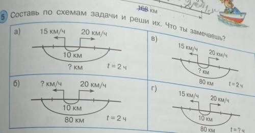 мне по бырому , только решение ​