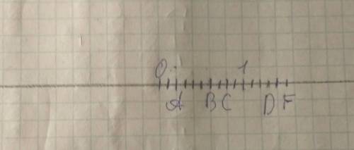 Изобразите на числовом луче следующие точки A (0,2),B (0,6),C (0,8),D (1,3) иF (1,5) приняв 10 клето