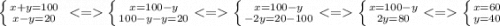 \left \{ {{x+y=100} \atop {x-y=20}}\ \left \{ {{x=100-y} \atop {100-y-y=20}}\\ \left \{ {{x=100-y} \atop {-2y=20-100}}\\ \left \{ {{x=100-y} \atop {2y=80}}\\ \left \{ {{x=60} \atop {y=40}}\\