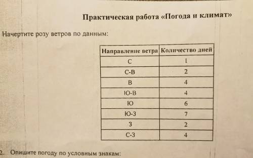 Начертите розу ветров по данным: