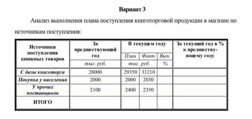 Не понимаю как это делать. Подскажите))) Информатика. Можете просто рассказать, сделаю сам. Что там