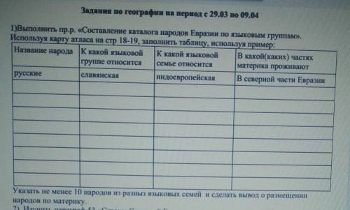 сделать вывод о размещении народов по материалу. указать 10 народов из РАЗНЫХ ЯЗЫКОВЫХ СЕМЕЙ ДО 5 АП