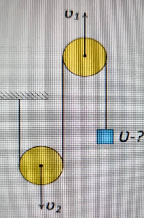 Знайти швидкість кубика в системі, зображеній на малюнку. Нитка нерозтяжна система на фото ОЧЕНЬ НУЖ