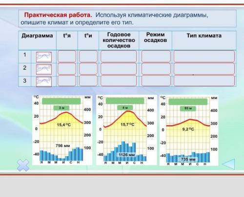 Используя климатические деограммы опишите климат и определите его тип , смотрите в вложении​