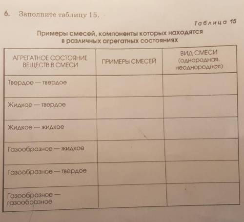Введение в химию 7 класс таблица
