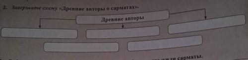 2. Заверилите схему «Древние авторы о сарматах».Древние авторыхаты. ​