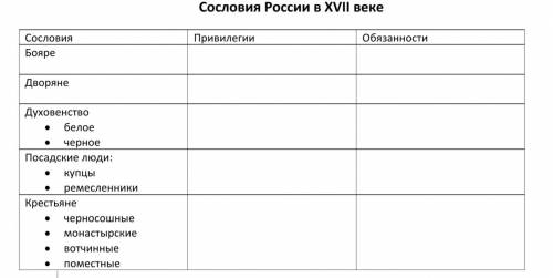 Бояре- их привилегии и обязанности Дворяне-их привелегии и обязанности