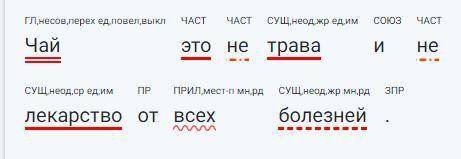 Чай это не трава и не лекарство от всех болезней ( синтаксический разбор)​