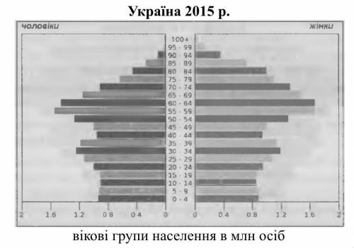 1. В какой стране (Нигерии или Германии) выше рождаемость, продолжительность жизни населения, больша