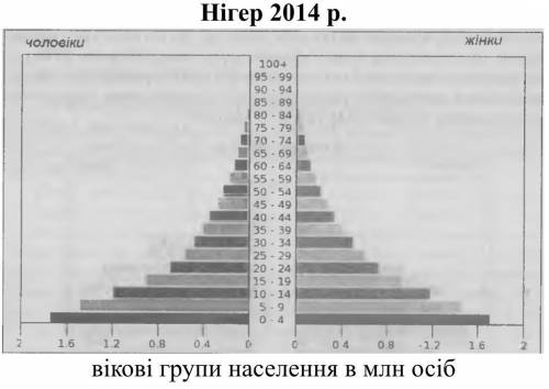 1. В какой стране (Нигерии или Германии) выше рождаемость, продолжительность жизни населения, больша