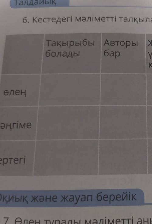 Ыр» 6. Кестедегі мәліметті талқыла.қаТақырыбы Авторы ЖолдарыболадыбарұйқасқақұрылғанОқиға баян- Кейі