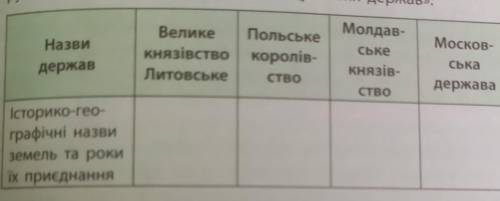 , За решение Буду проверять правильно ли заполнили таблицу​