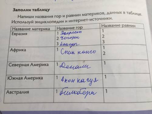 Напиши название гор и равнин материков, данных в таблицы. Использую энциклопедии интернета – источни