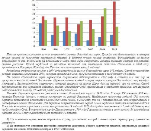 Зимние Олимпийские игры — это спортивные соревнования, проходящие один раз в 4 года под руководством