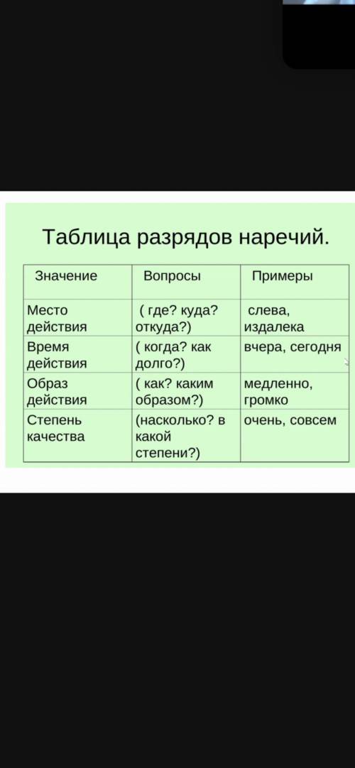 Какие наречия у этик слов? Я говорю что Например слово Слева это наверное будет (где?) Можете даль