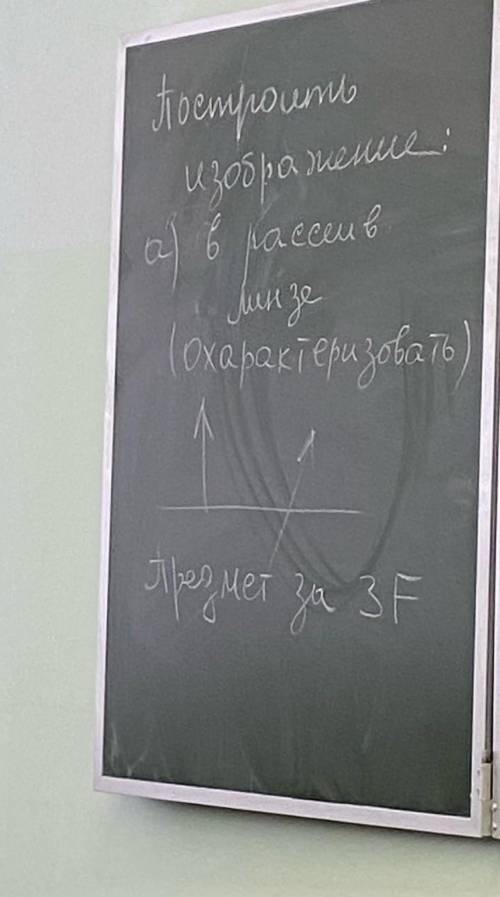 в расс. линзе 2 рисунка , один на оси и один пересекает и на собирающей также​