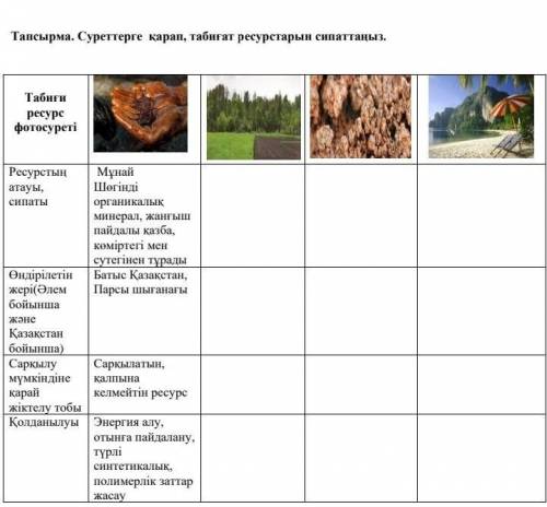 Тапсырма. Суреттерге карап, табигат ресурстарын сипаттаныз.​