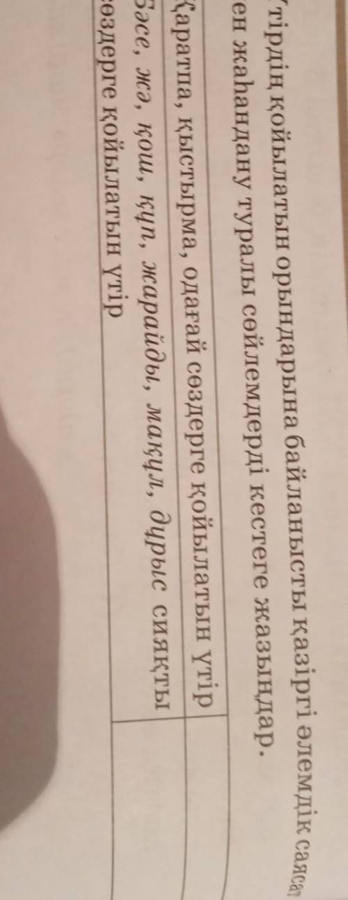 үтірдің қойылатын орындарына байланысты қазіргі әлемдік саясат пен жаһандану туралы сөйлемдерді кест