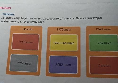 АЙТЫЛЫМ 3 тапсырма.-тапсырма.Диаграммада берілген маңызды деректерді анықта. Осы мәліметтердіпайдала