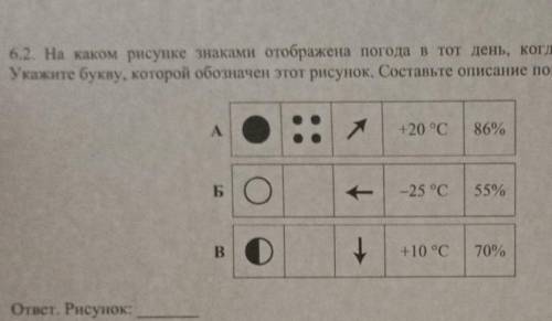 ВПР. География. 6 класс. Вариант 3 Код6.2. На каком рисунке знаками отображена погода в тот день, ко