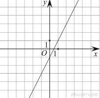 На рисунке изображён график линейной функции. Напишите формулу, которая задаёт эту линейную функцию.