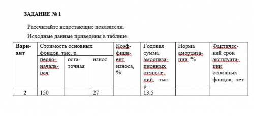 с решением задачи по экономике