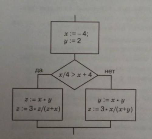 Значение переменных y и z после исполнения алгоритма, изображённого на рисунке, таковы: 1) y = 2, z