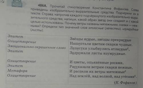 486A. Прочитай стихотворение Константина Фофанова. Слева приведены изобразительно-выразительные сред