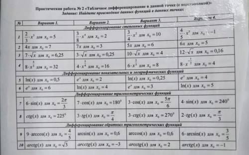 Практическая работа 2 табличное дифференцирование в данной точке (с подставкой 1,2 вариант