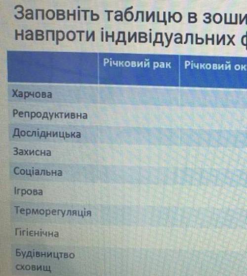 Річковий рак,річковий окунь, Медоносна бджола, Гадюка степова кіт домашний. НУЖНО ПОСТАВИТЬ С КАЖДЫМ