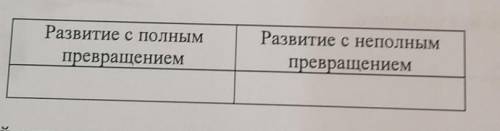 Определите тип развития насекомых приведенных в перечне запишите цифры под которыми указаны насекомы