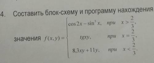 ? Составить блок-схему и программу нахождения​