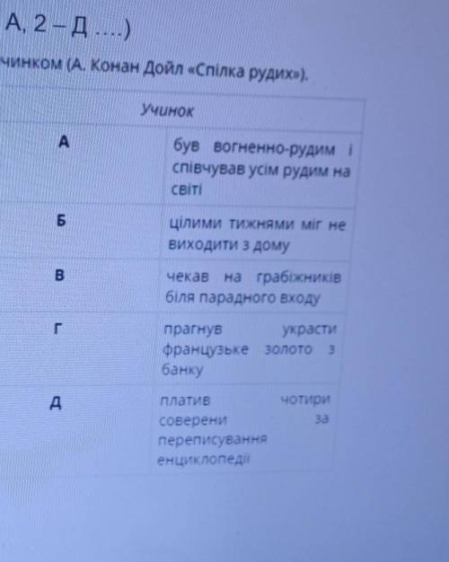 До іть будь-ласка. А. Конан. Дойл спілка рудих. ​