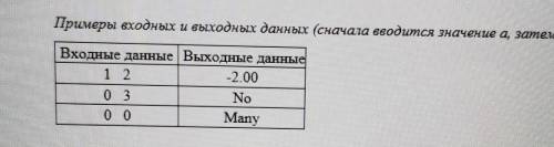 Язык Pascal. Написать программу, которая позволяет для любых а и b, введенных с клавиатуры (числа мо