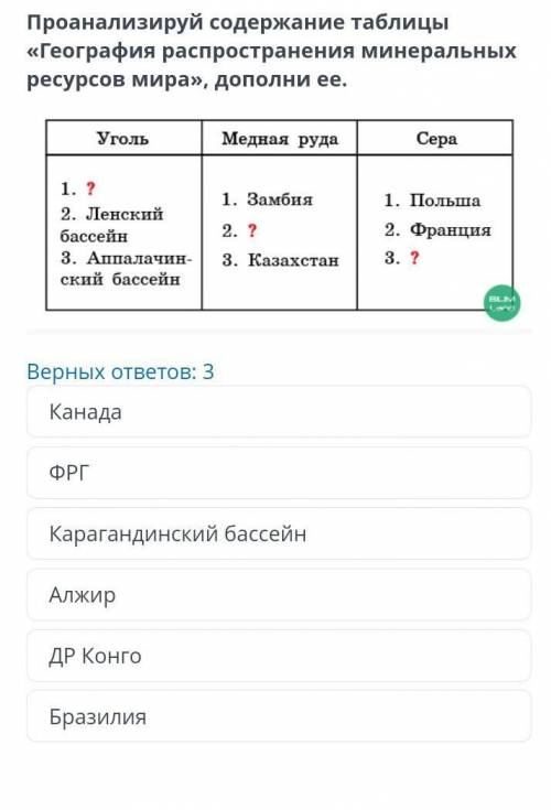 Проанализируй содержание таблицы «География распространения минеральных ресурсов мира», дополни ее.