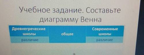 Учебное задание. Составьте диаграмму ВеннаДревнегреческиеШКОЛЫСовременныешколыобщееразличиеразличие​